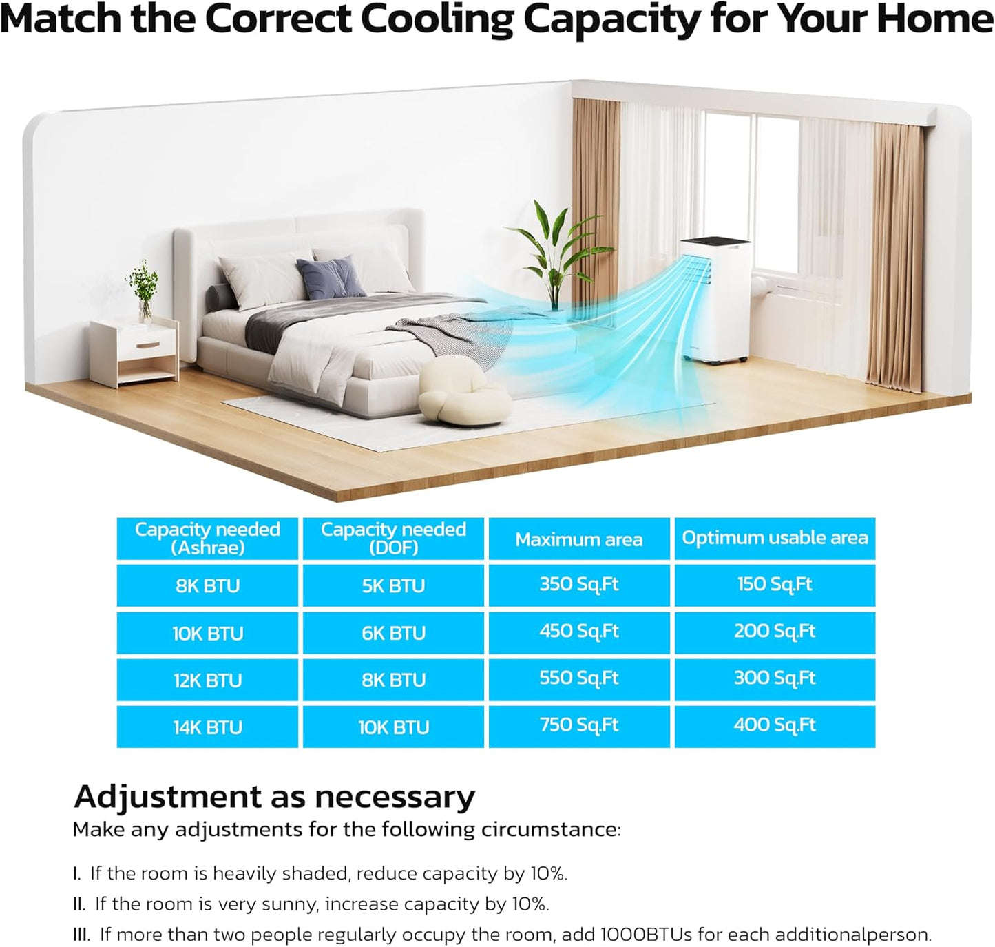 10,000 BTU Portable Air Conditioner